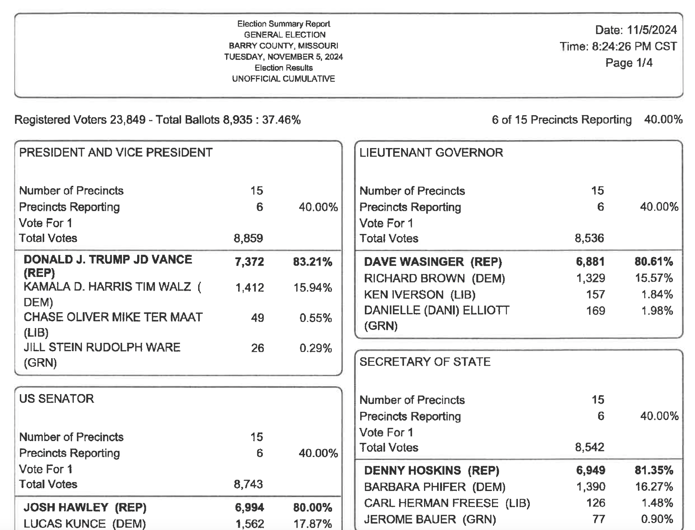 BARRY COUNTY NOV. 4 GENERAL ELECTION RESULTS (Unofficial) Cassville